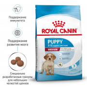 Royal Canin  Medium Puppy сухой корм для щенков собак средних размеров